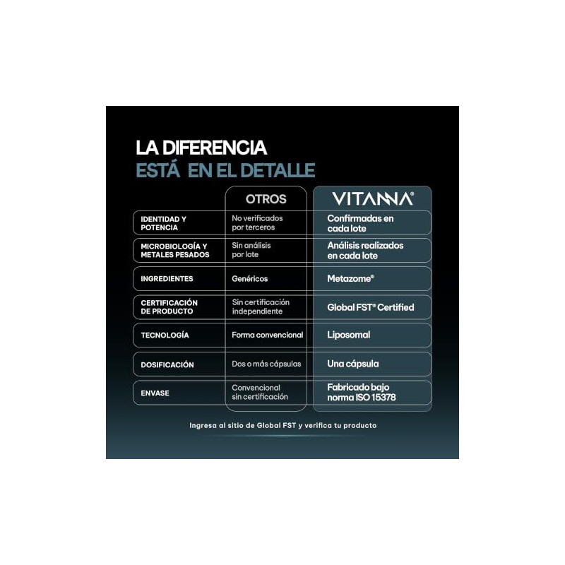 VITANNA® Bisglicinato de Magnesio Liposomal 500 mg | 3 meses