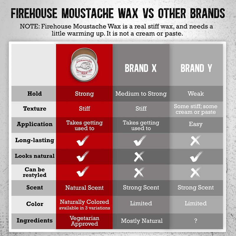 Firehouse Moustache Wax Wacky Tacky - Strong Heavy-duty Dark Mustache