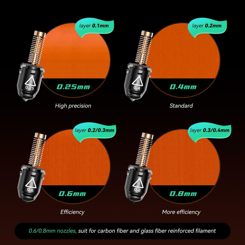 Flashforge Nozzle Assembly for Adventurer 5M 3D Printer, 280°C High