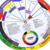 ONE+PLUS, Pack of 2, Colour Wheel, Colour Mixing Wheel, Colour