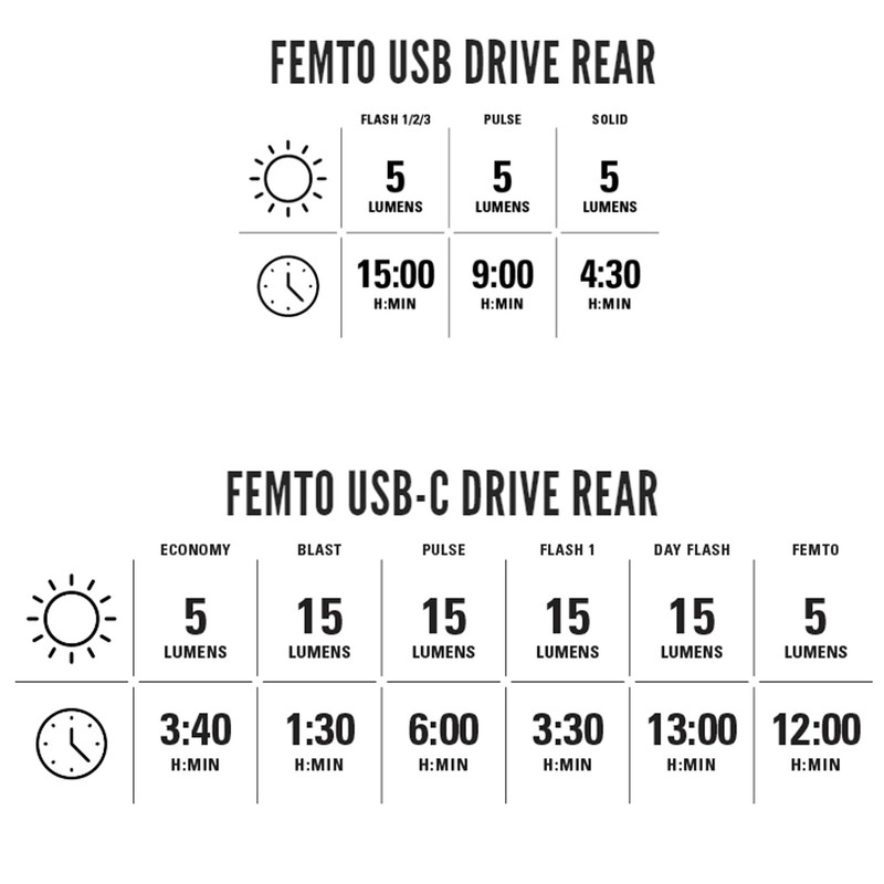 LEZYNE Femto USB Drive Taillight Blue