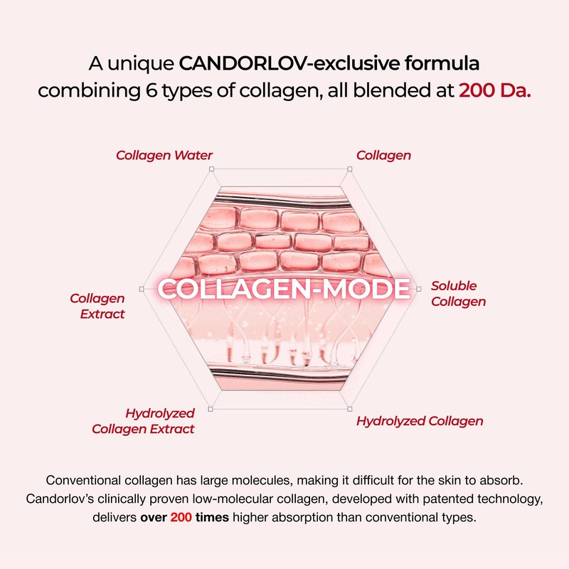 CANDORLOV Korean Collagen Duo: Overnight Collagen Lifting Hydrogel Mask (5pcs)