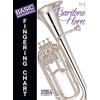 Basic Fingering Chart for Baritone Horn