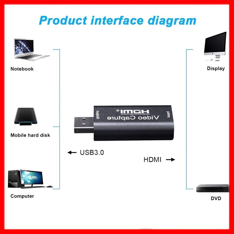 Ultra-compact USB 2.0 Compatible 1080p HDMI Capture Card Video Capture