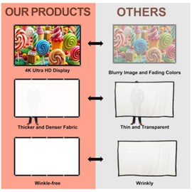 Outdoor Portable Projection Screen 80 Inch: Foldable Anti-Crease Support Double-Sided Movie Screen 16:9 HD 4K for Office Home