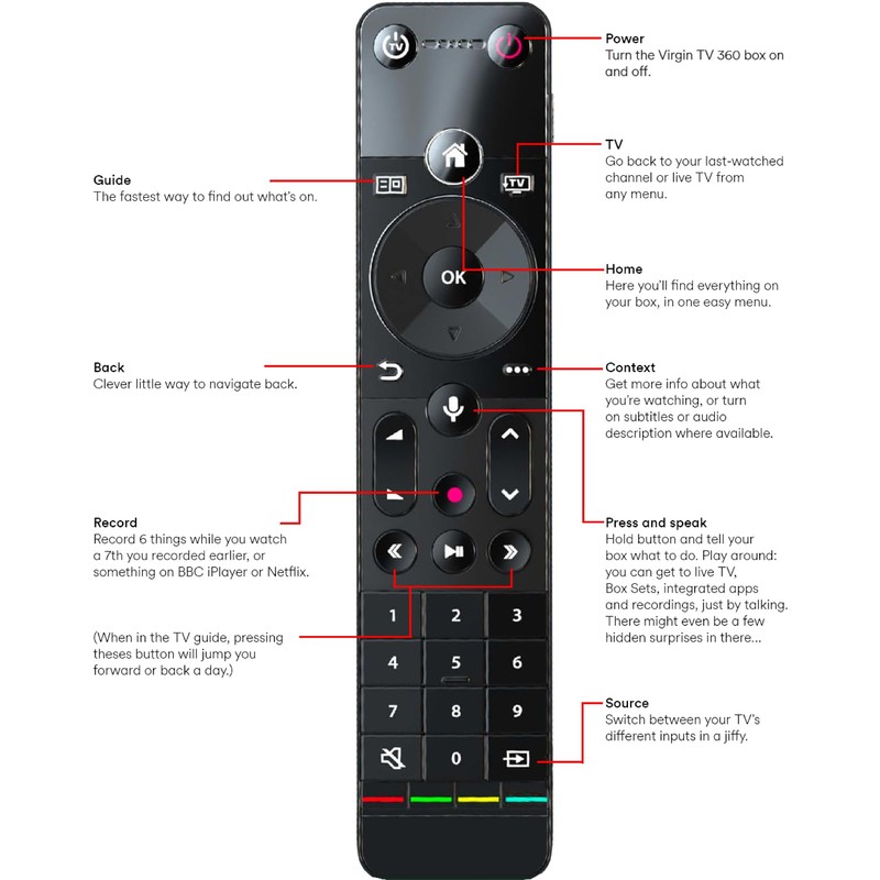 SmartTrader Virgin Media 360 TV Remote With Voice Activation Genuine