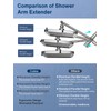 Heemli 12-inch Rain Showerhead - Dual Showerheads, High Pressure Showerhead