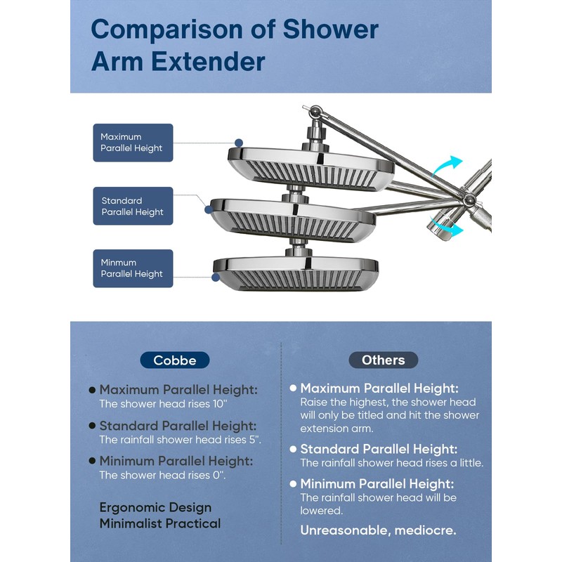 Heemli 12-inch Rain Showerhead - Dual Showerheads, High Pressure Showerhead