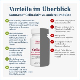 NautuGena CelluAktiv/SOD, Pine Bark & Nettle Leaf Extract, 60 Capsules (1 Month Pack)