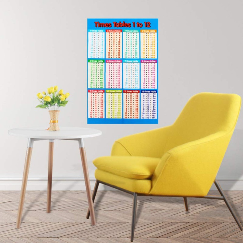 Multiplication Tables Charts Math Posters Small Laminated Math Charts Educational