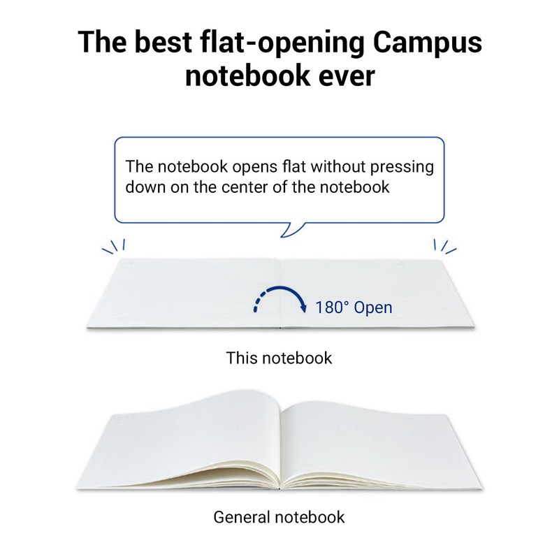 KOKUYO Campus Composition Kimochii Notebook, 1 Pack Feels Flat Semi-B5