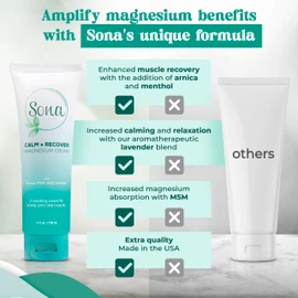 Magnesium Cream with Arnica, MSM, Menthol, and Lavender – Topical Magnesium Lotion for Sleep Support and Leg Cramps, Apply to Back, Legs, Feet and Neck – 4 oz