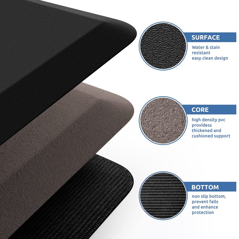 KitchenClouds Kitchen Mat Cushioned Anti Fatigue Kitchen Rug Non Slip