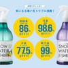 Daily Aroma Snowwater For Shirt Setouchi Lemon Blue 350ml (x1)