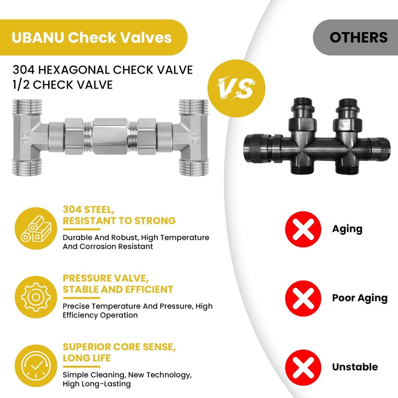 UBANU 304 Stainless Steel Bypass Sensor Valve Kit, Instant Hot