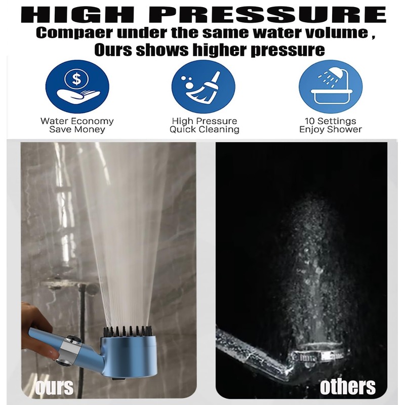 Shower Head with Handheld,Filtered Shower Heads High Pressure, High Flow
