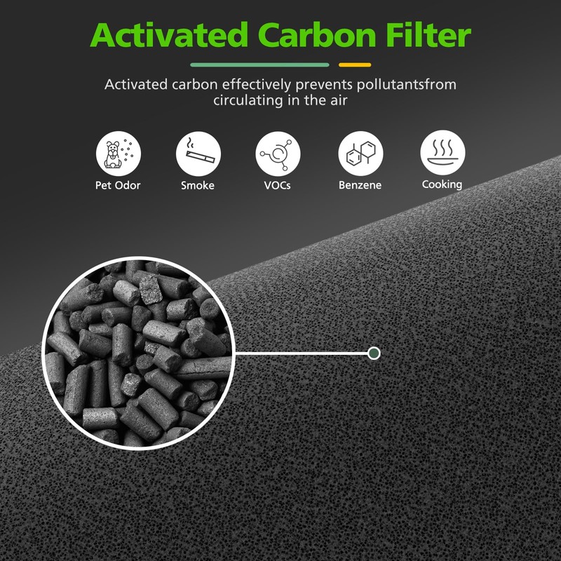 6 Pack LV-H128 Replacement Filter Compatible with LEVOIT LV-H128 /