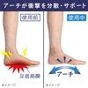Cyplus Plantar Arch Tape, 12 Pieces, Arch Lift, Easy Taping