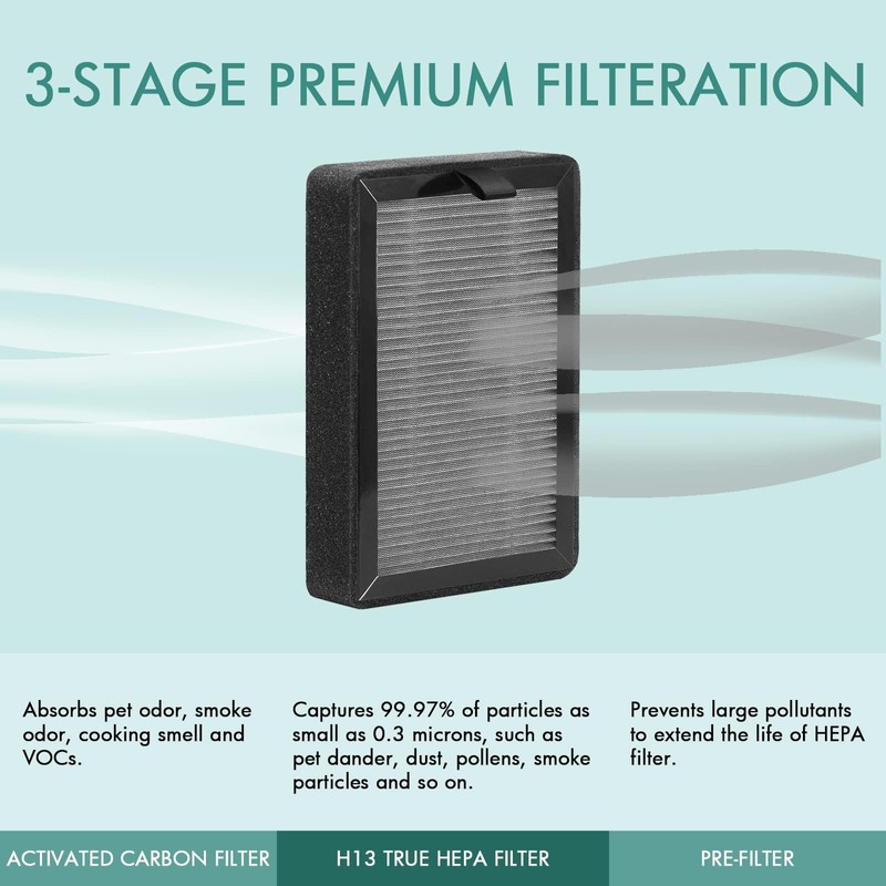 getalong [4Pcs] Air Purifier Filters Replacement Compatible for LEVOIT LV-H128/PUURVSAS