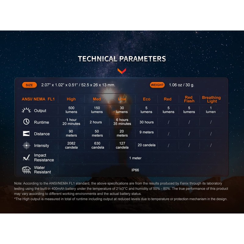 EdisonBright FENIX E03R V2 USB Rechargeable 500 Lumen LED keychain