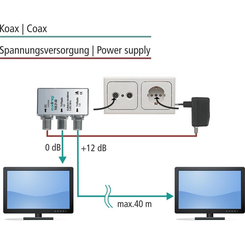 Axing TVS 21-00 Amplifier plug-on wall outlet with 2-way splitter