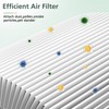 Blue Pure 511 Replacement Filter Compatible with Blueair Blue Pure