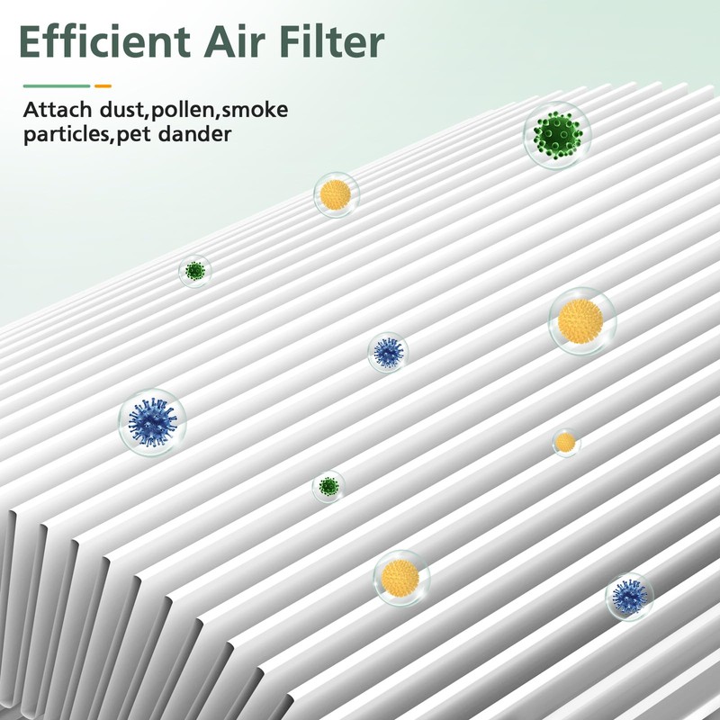 Blue Pure 511 Replacement Filter Compatible with Blueair Blue Pure