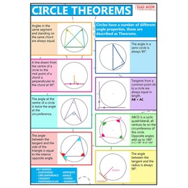 GCSE Maths - Circle Theorems Information Poster - Teach & Learn - Display, Decoration, Bulletin Board Poster - Paper Laminated - A2 42 x 59.4 cm