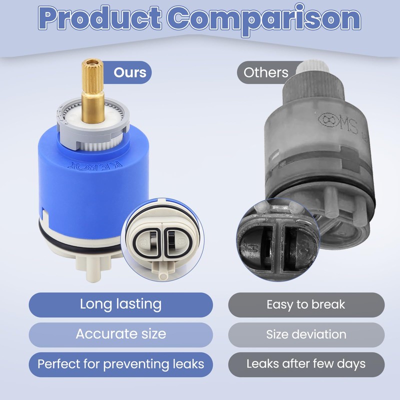 Kerox PBR 40 Faucet Cartridge, Cartridge Replacement Compatible with La