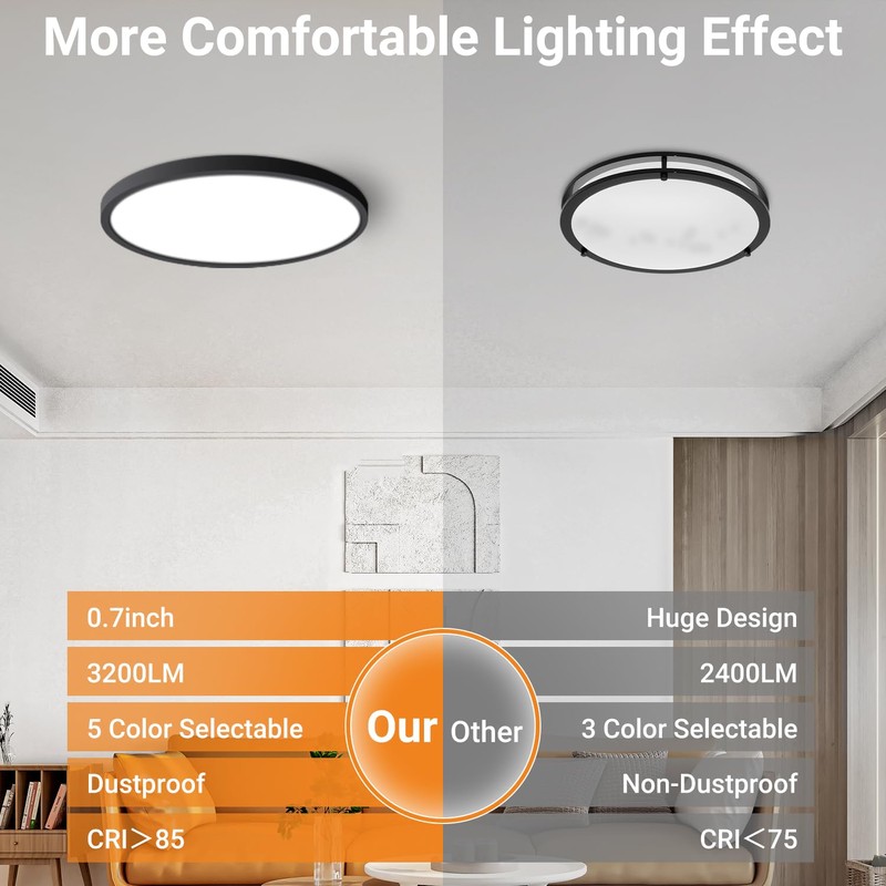 slochi 1Pack LED Flush Mount Ceiling Light Fixture, 12 Inch
