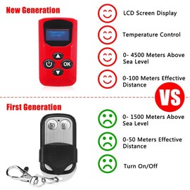 Heater Controller, SUNWAN 2 In 1 LCD Monitor Switch&Remote Control for Car Diesel Air Parking