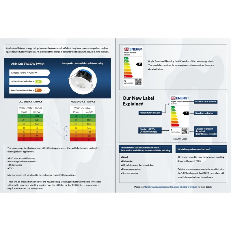 Bright Source Non-Dimmable LED GU10 Bulb, 4.5W, 345lm, 38°, 4000K