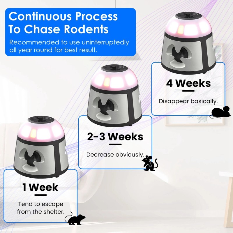 iMounTEK Ultrasonic Rodent Mouse Repeller Alarm Mice Repellent Squirrel Control