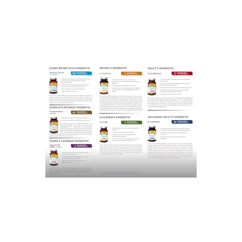 Flora Adult's Probiotic - Vegetarian Daily Probiotic for Gut &