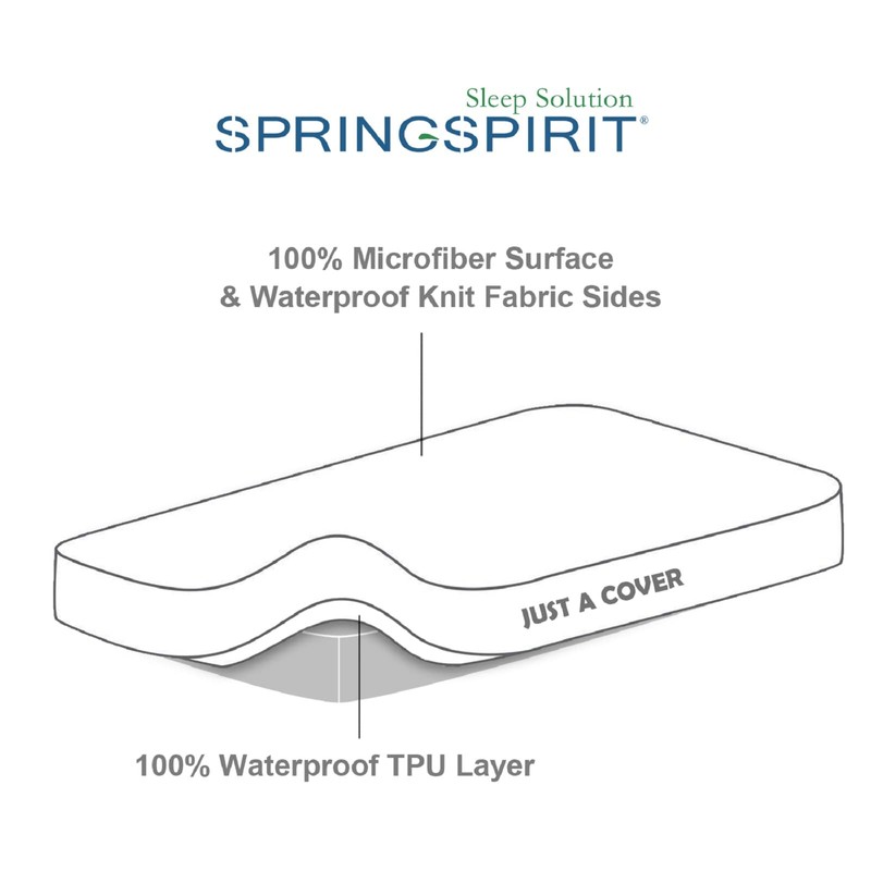 Waterproof Mattress Protector, Quilted Bedside Crib Mattress Cover(86x52cm), Fits for