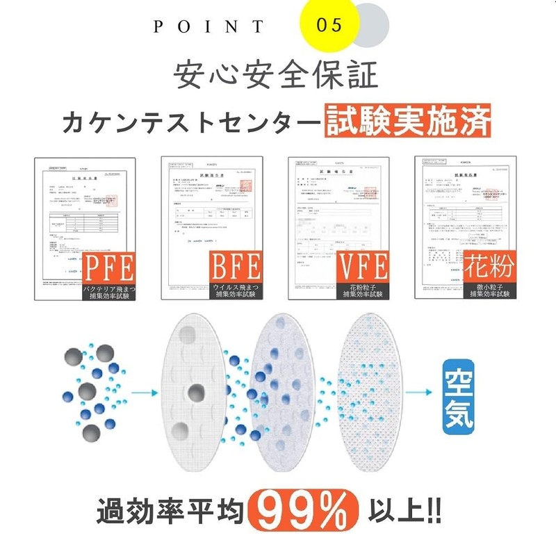 [MIR] 3dマスク 立体 53枚大容量 バイカラーマスク 小さめ 大きい 3サイズ選べる マスク 不織布
