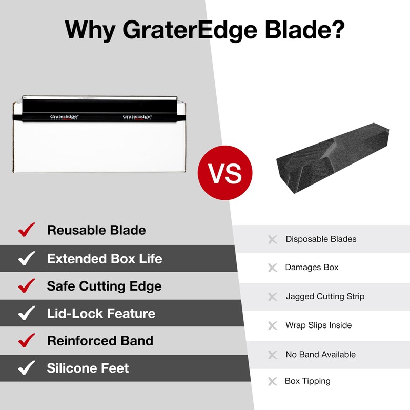 GraterEdge Blade 12" Food Service Plastic Wrap Cutter Attachment –
