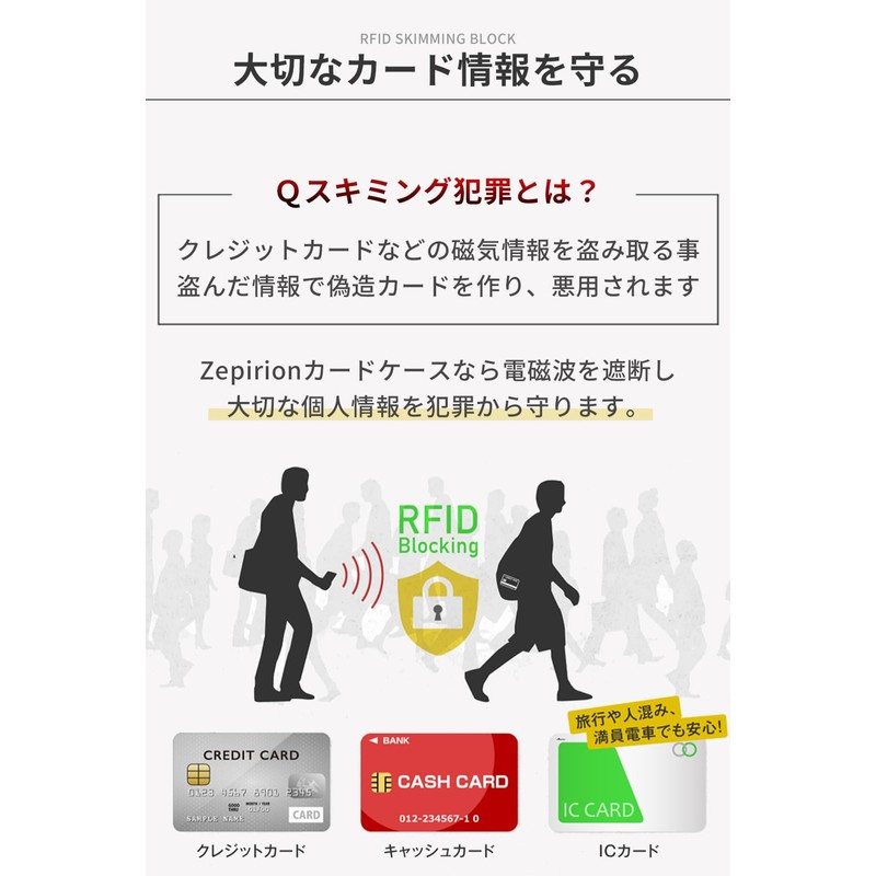 Zepirion RFID Blocking Credit Card Case with Magnetic Field Protection,
