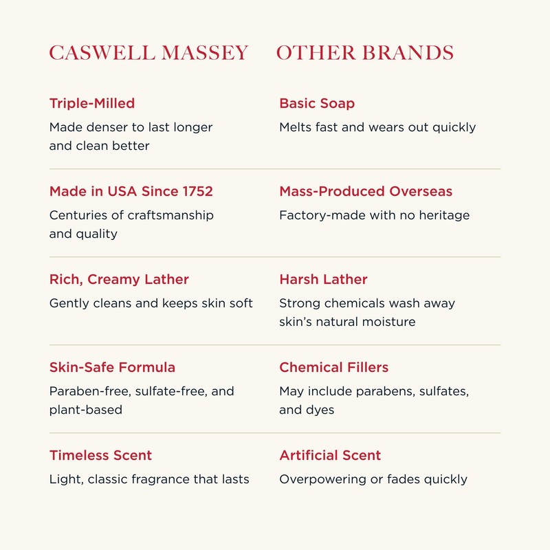 Caswell-Massey Men’s Bar Soap Gift Set - 2571, Woodgrain &