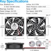 GDSTIME 2-Pack 80mm x 80mm x 25mm 24V Brushless DC