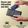 RFID Blocking Card 3.0 | 2 Cards | Dual Wallet
