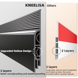 KNEELISA 39" Black Under Door Draft Stopper Exterior,Bottom Door Sweep Sound Proofing,Soundproofing Noise Blocker,Gap Filler Soundproof Seal Strip