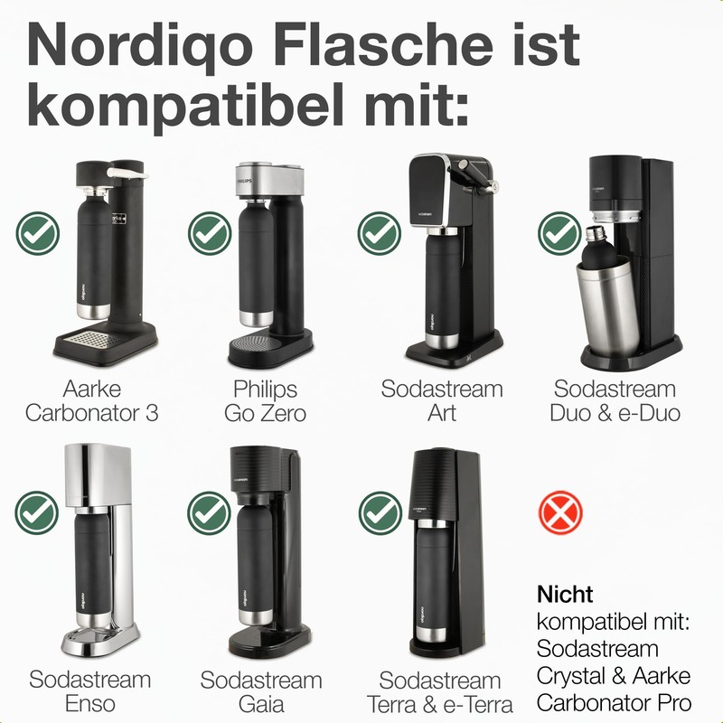 Nordiqo Stainless Steel Bottle