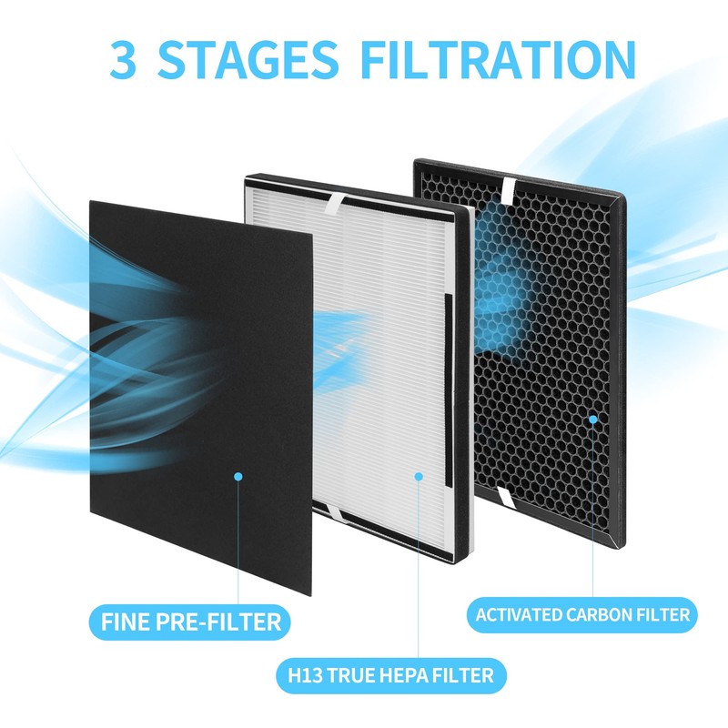 Breabetter XP360 Replacement Filter Set Compatible with Purafide XP360 Purifier,