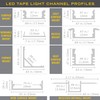 Armacost Lighting Recess Drywall Mount LED Tape Light Accessory Pack,