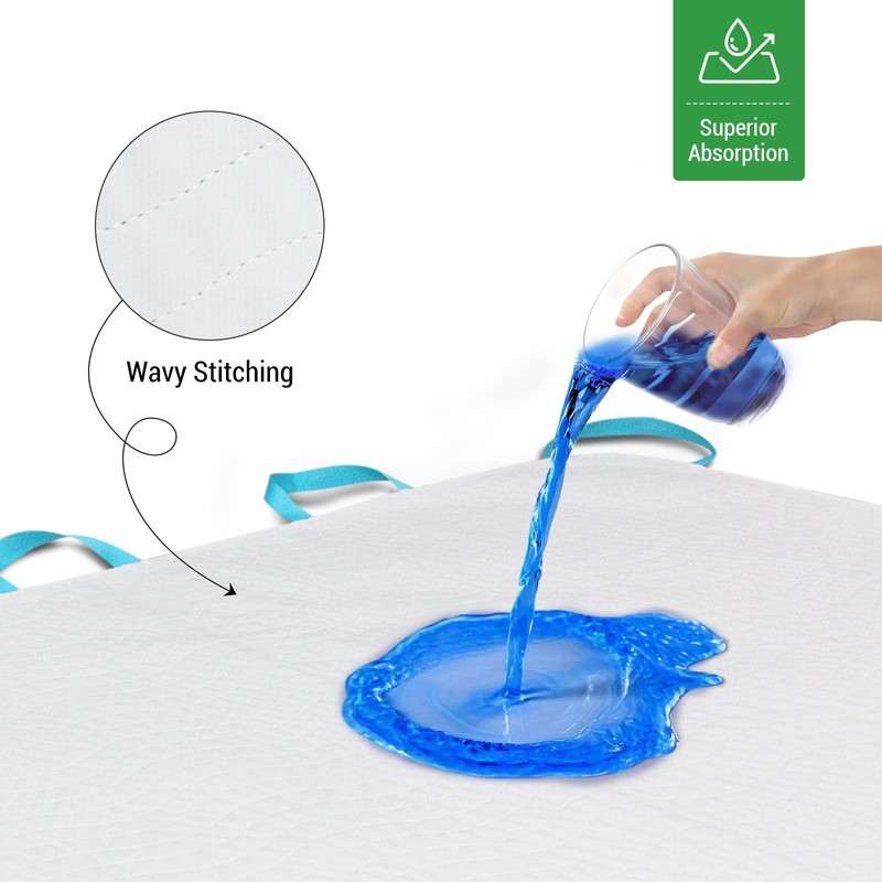 Gogreen Reusable Blue Underpads 34"×36" with 4-Layers Leakproof Protection -