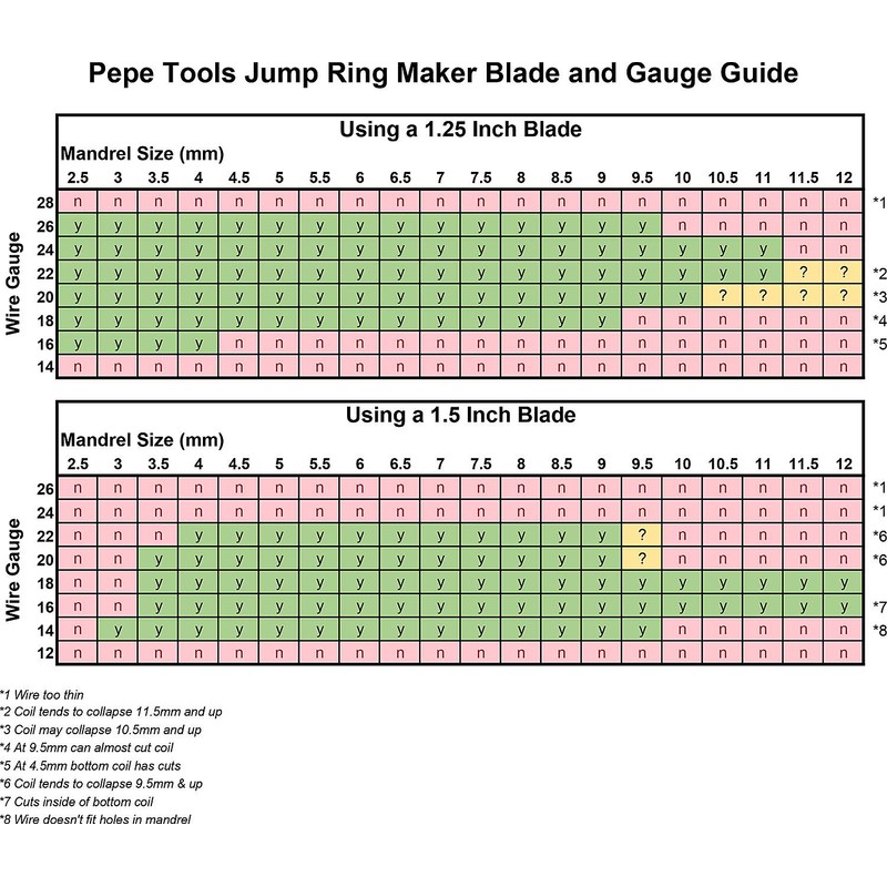 Jump Ring Maker Goldie Replacement Saw Blade 1.25”