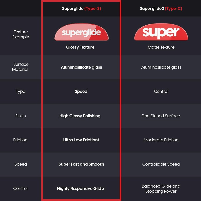 Pulsar Gaming Gears Superglide - Fastest and Smoothest Mouse Feet/Skates