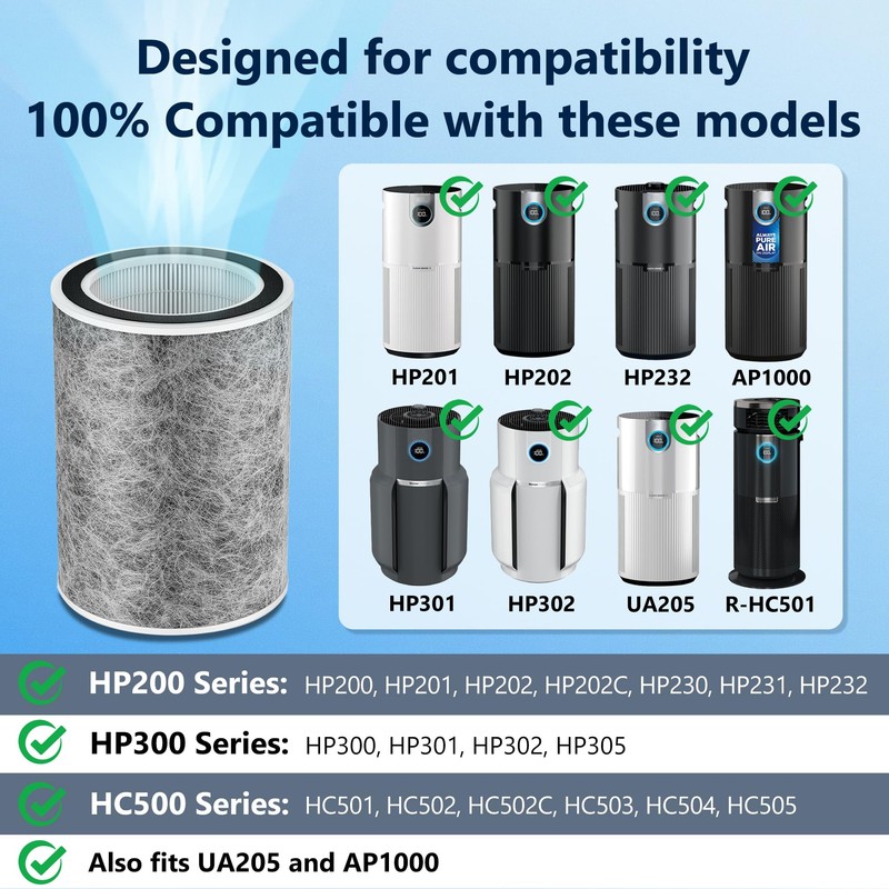 HP202 HP201 True HEPA Air Purifier MAX Filter Compatible with