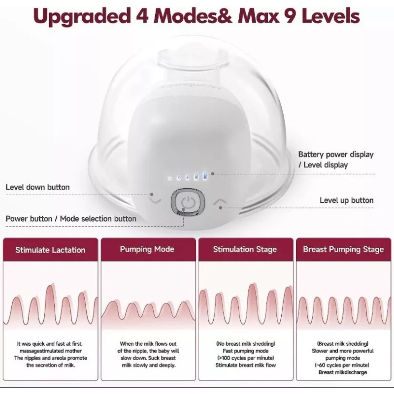 Mombucks S13 Pro Wearable Breast Pump, Double Hands-Free with Comfortable